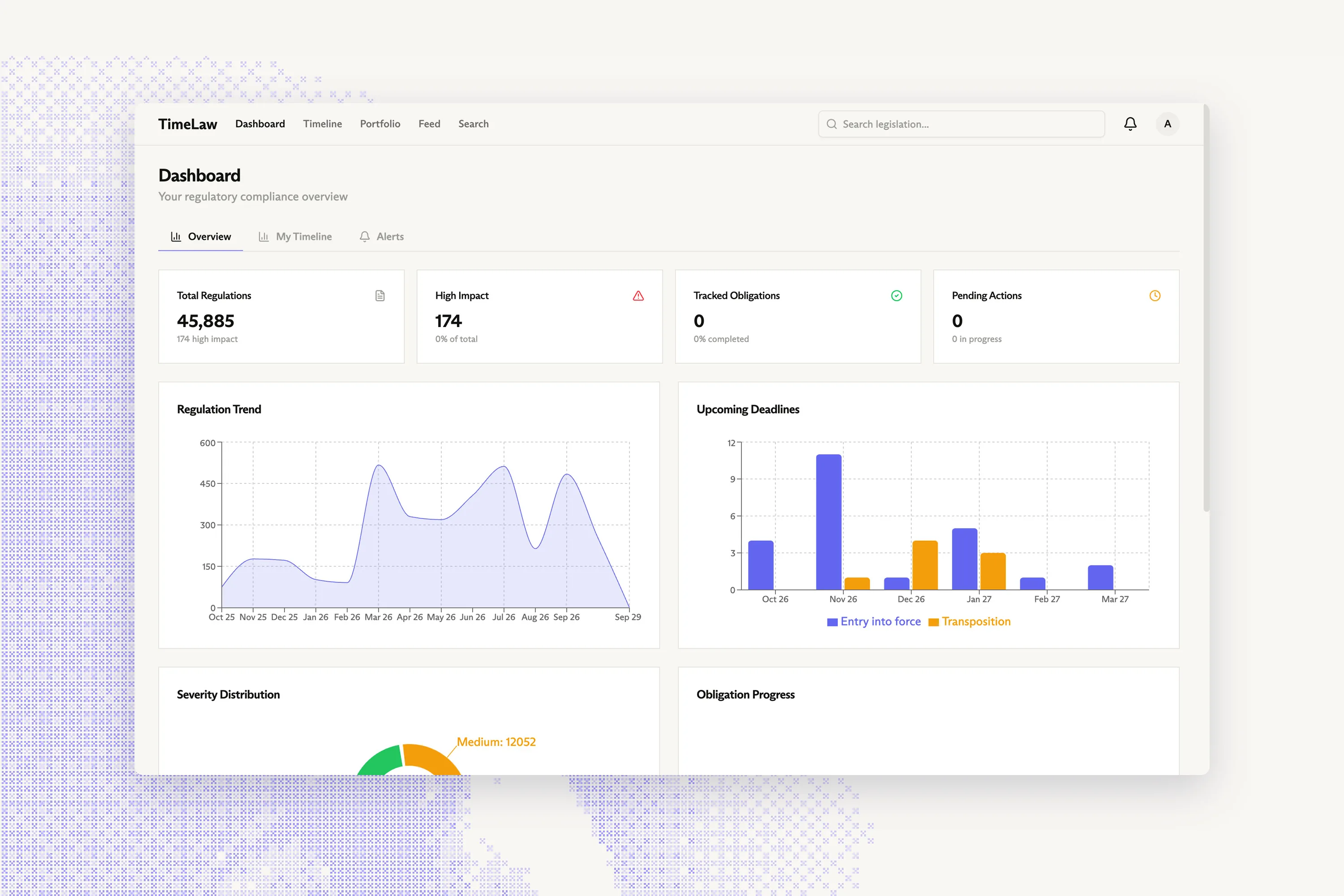 The dashboard: 45,885 regulations tracked, regulation trend and upcoming deadlines