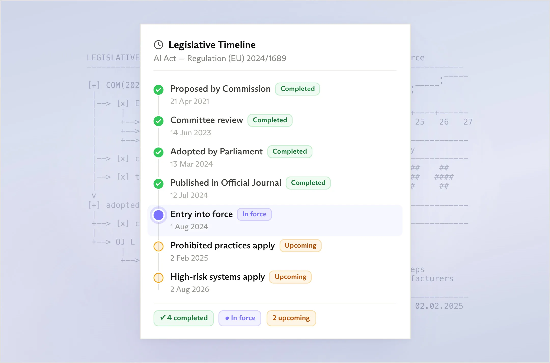Legislative timeline for the AI Act, from proposal to high-risk obligations